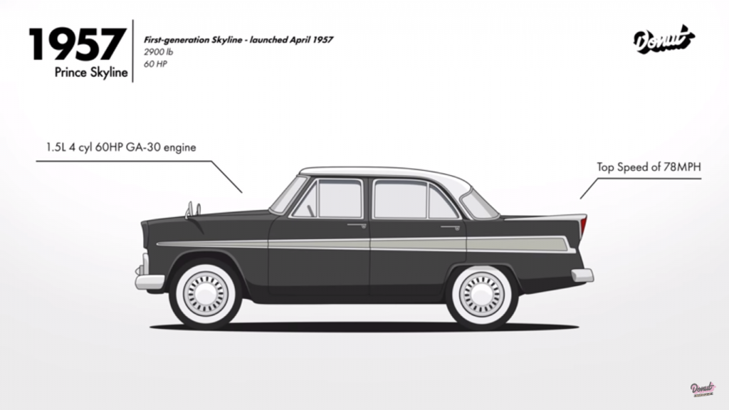 Еволюція спорткара Nissan Skyline показана на 2,5-хвилинному ролику