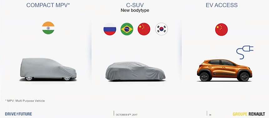 Renault готує новий загадковий кросовер для Росії