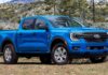 Ford відкликає 140 000 пікапів Ranger через ризик займання