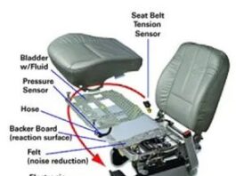 How Occupant Classification Systems Keep Airbags From Killing Kids