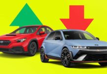 Дешеві авто перемагають, а продажі електромобілів руйнуються: підсумки липня